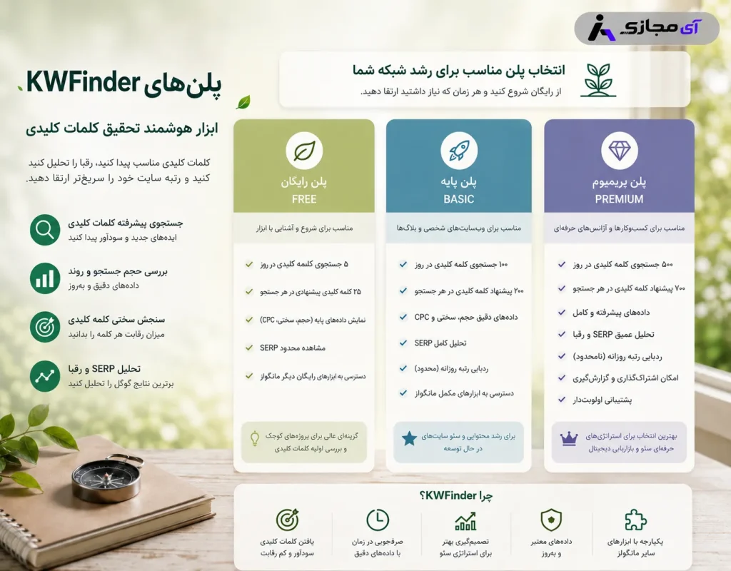 KWFinder2