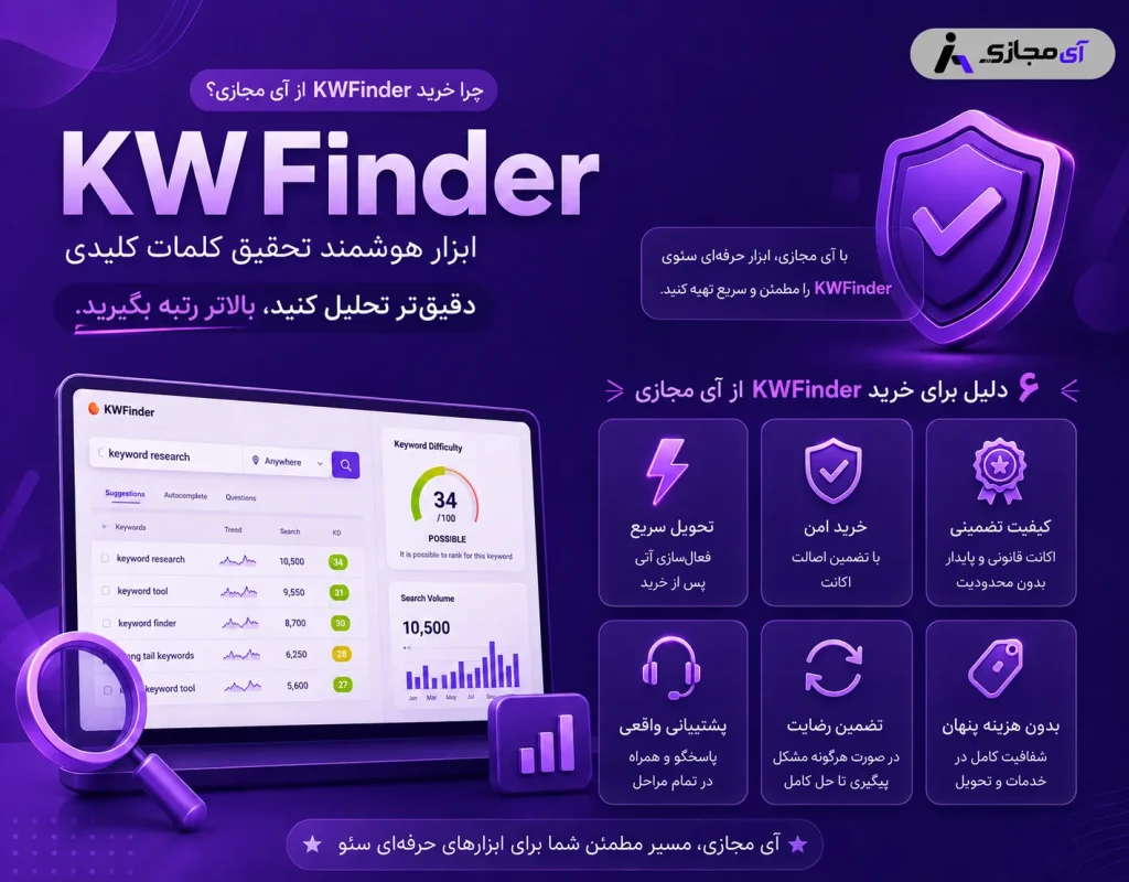 KWFinder3