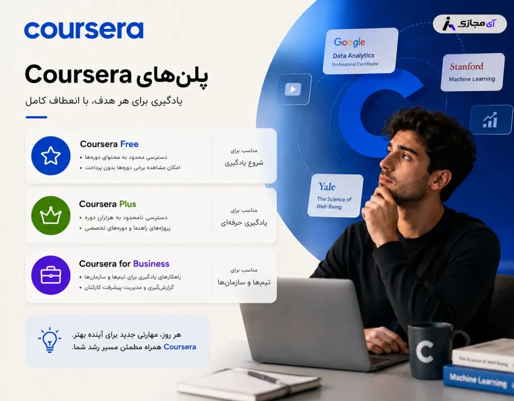 coursera2