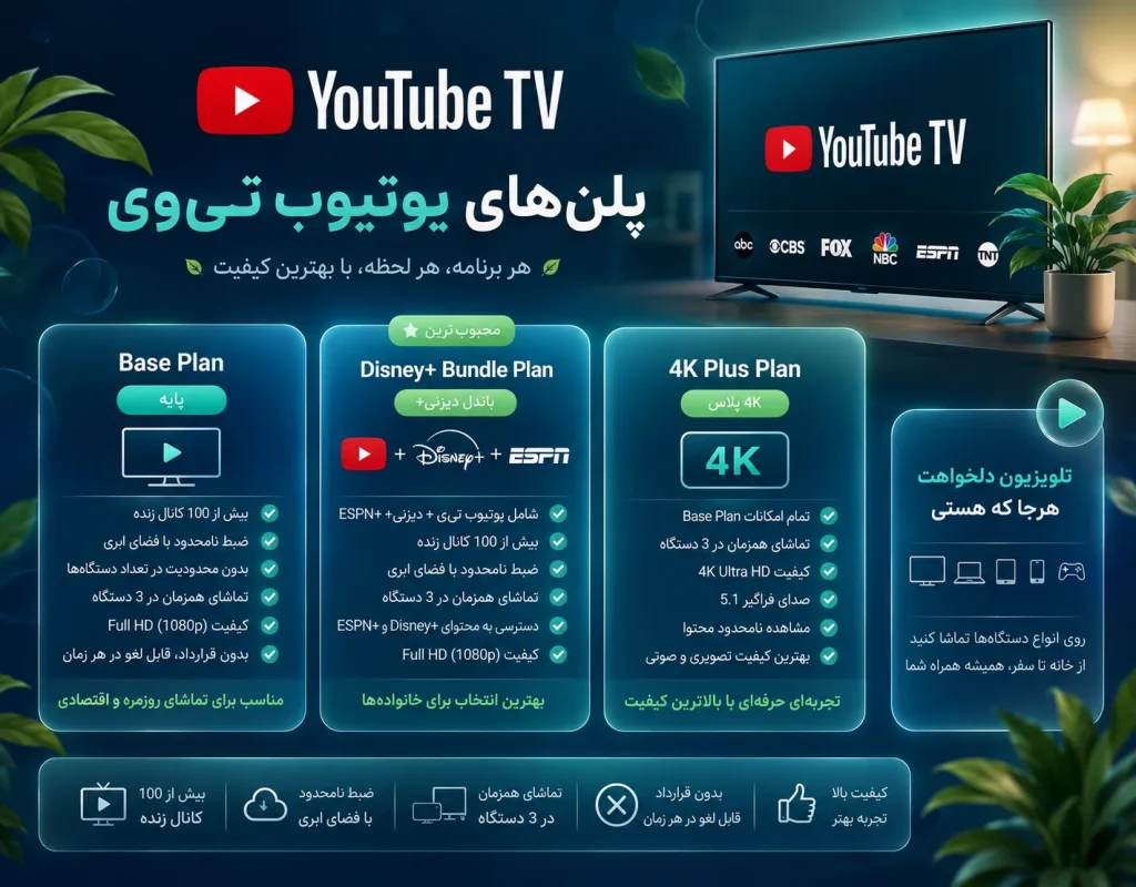 Youtv2