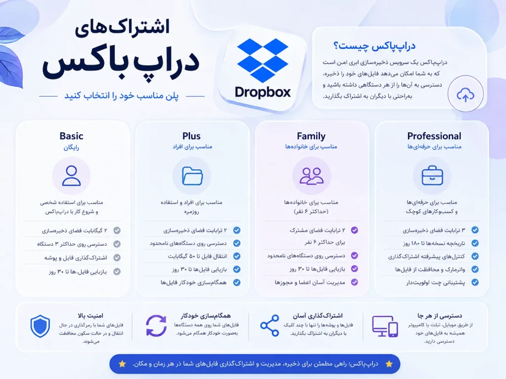 Dropbox2
