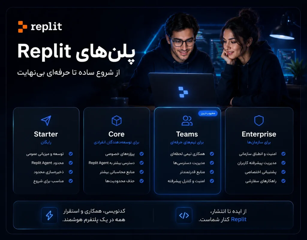 Replit2