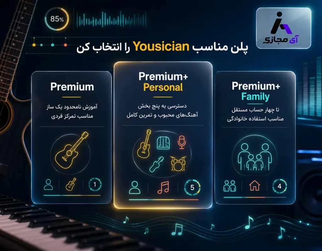 Yousician2