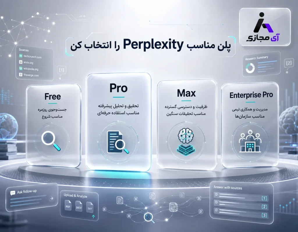 Perplexity2