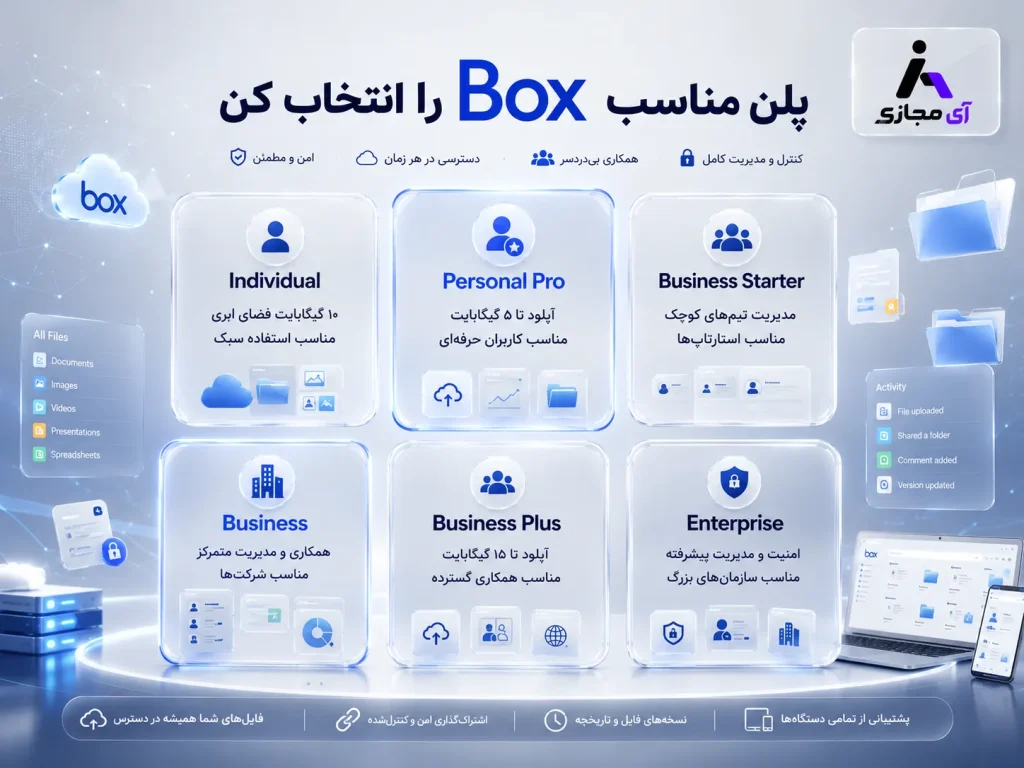 Box2