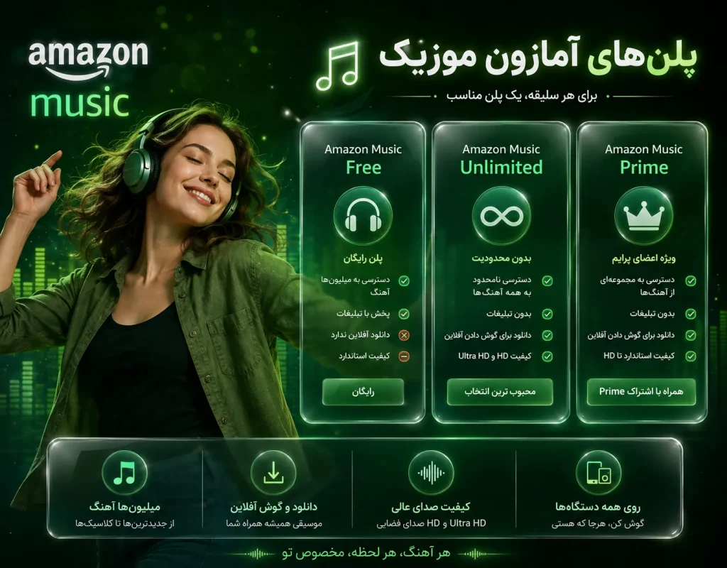Amazon m2
