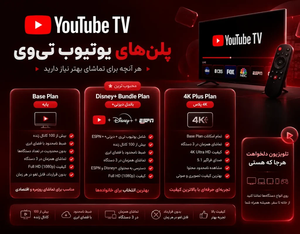 Youtv1