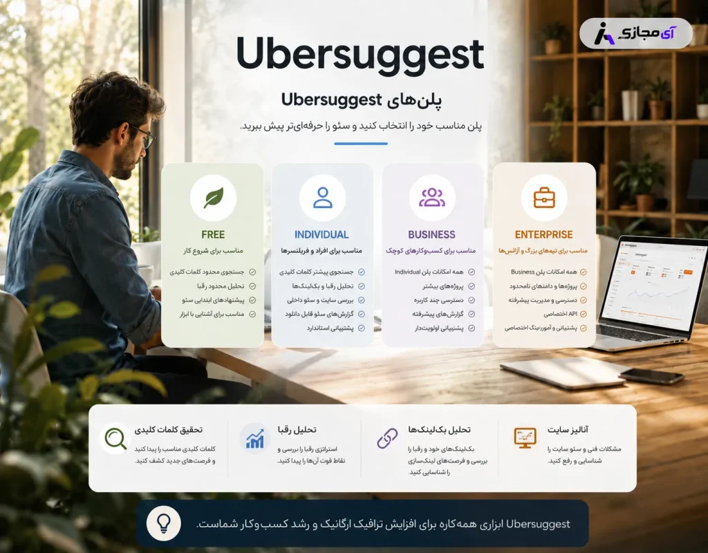 Ubersuggest2