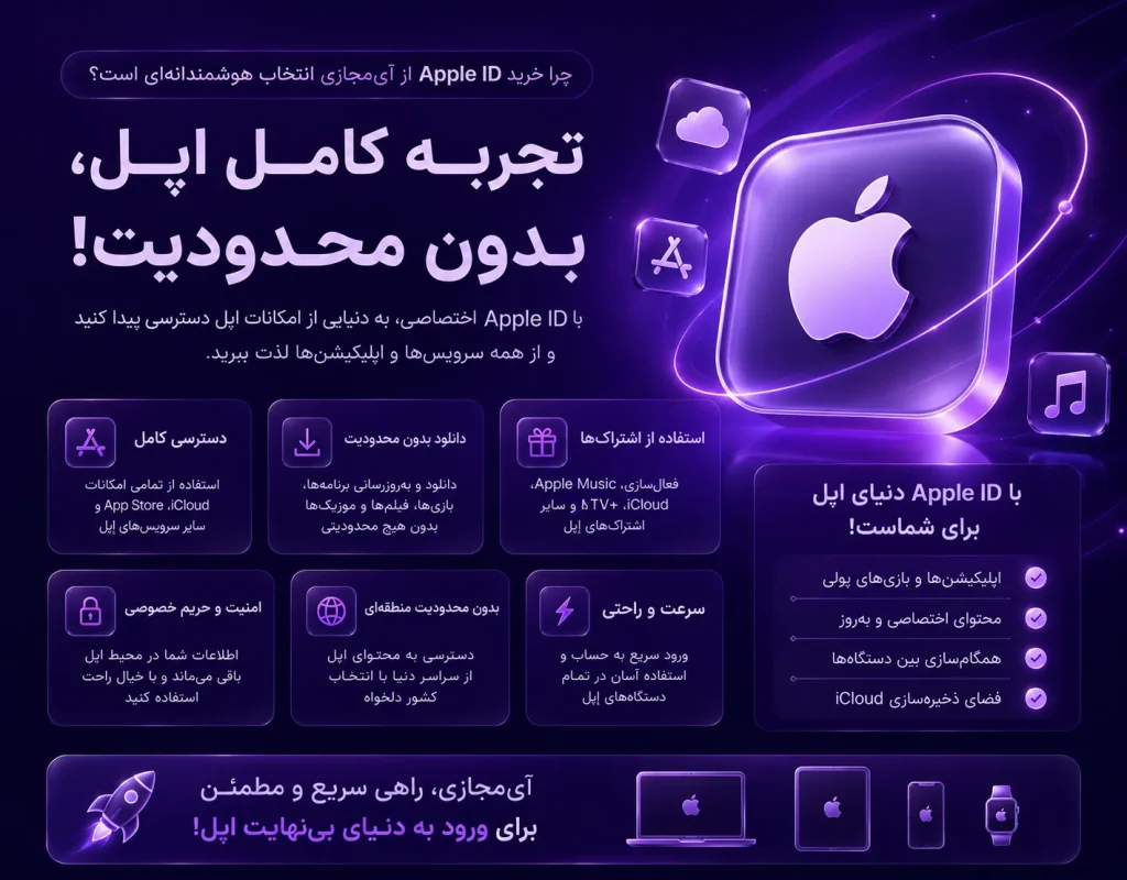 Appleid2
