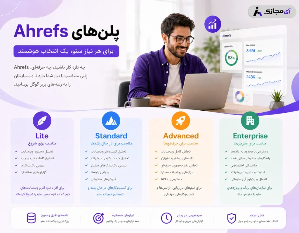 Ahrefs2