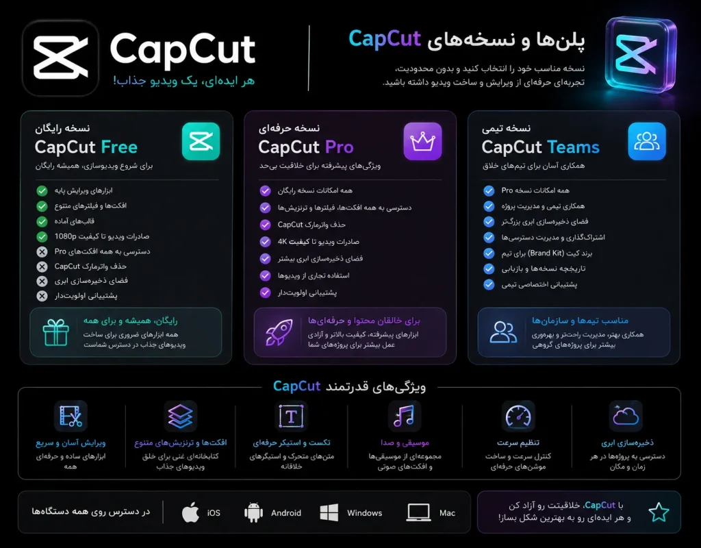 Cap cut2
