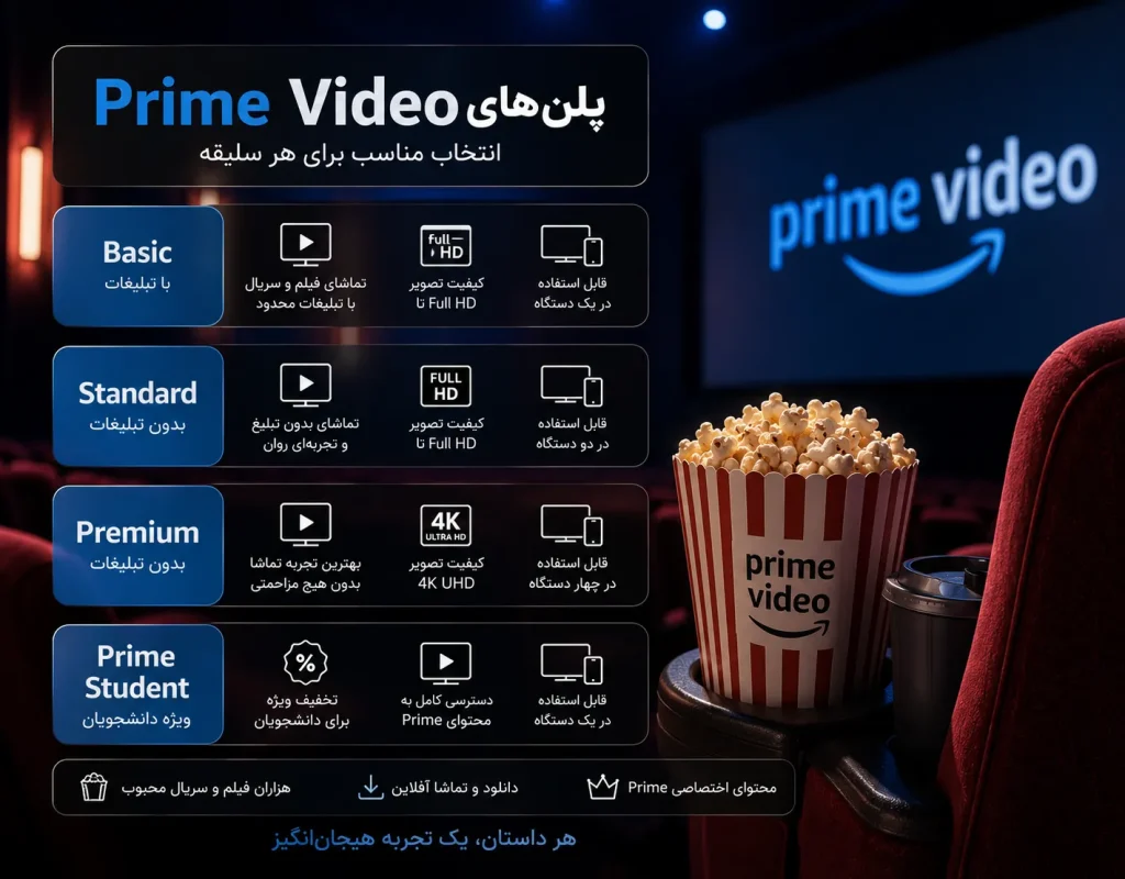 Prime2