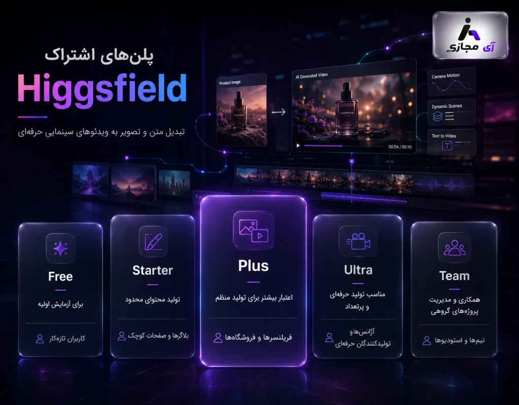 Higgsfield2