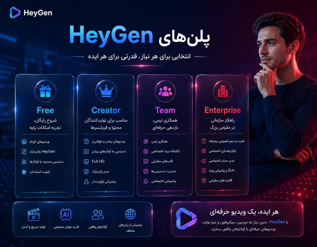 Heygen