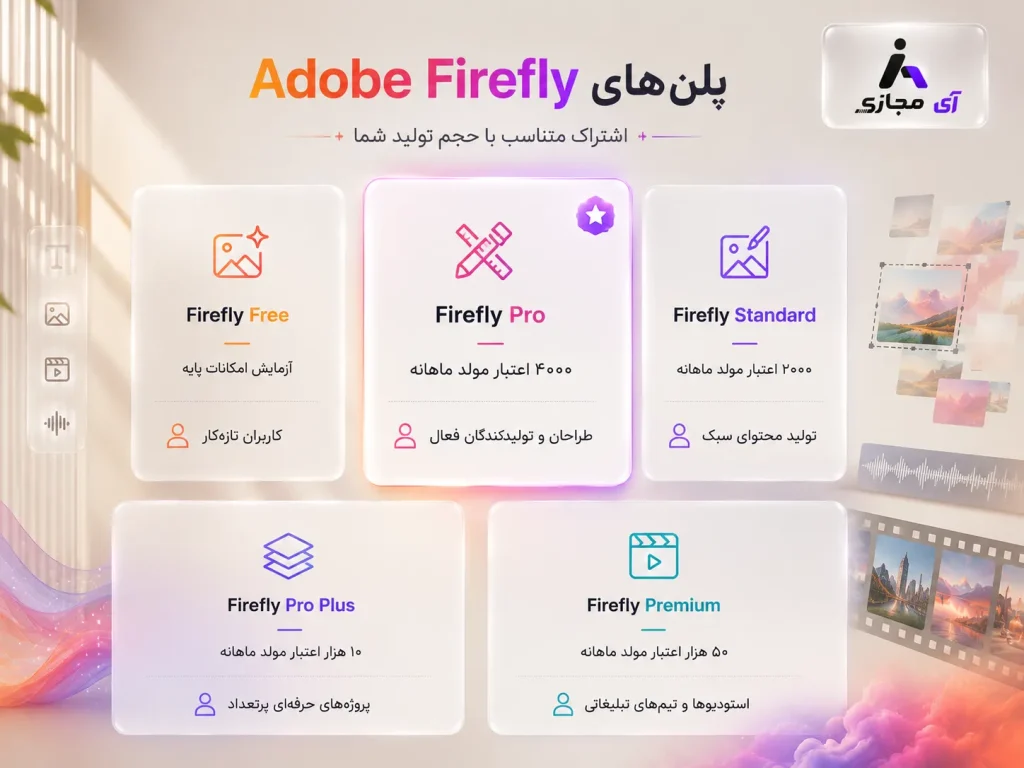 Adobe Firefly2