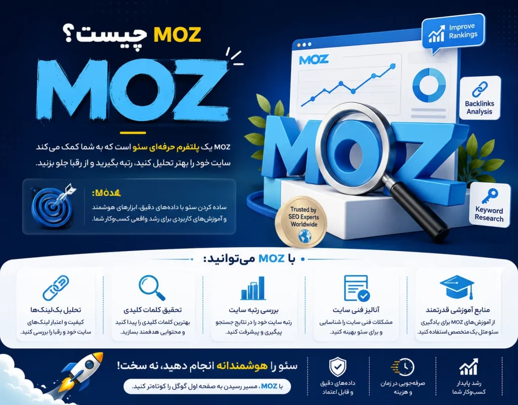 Moz1