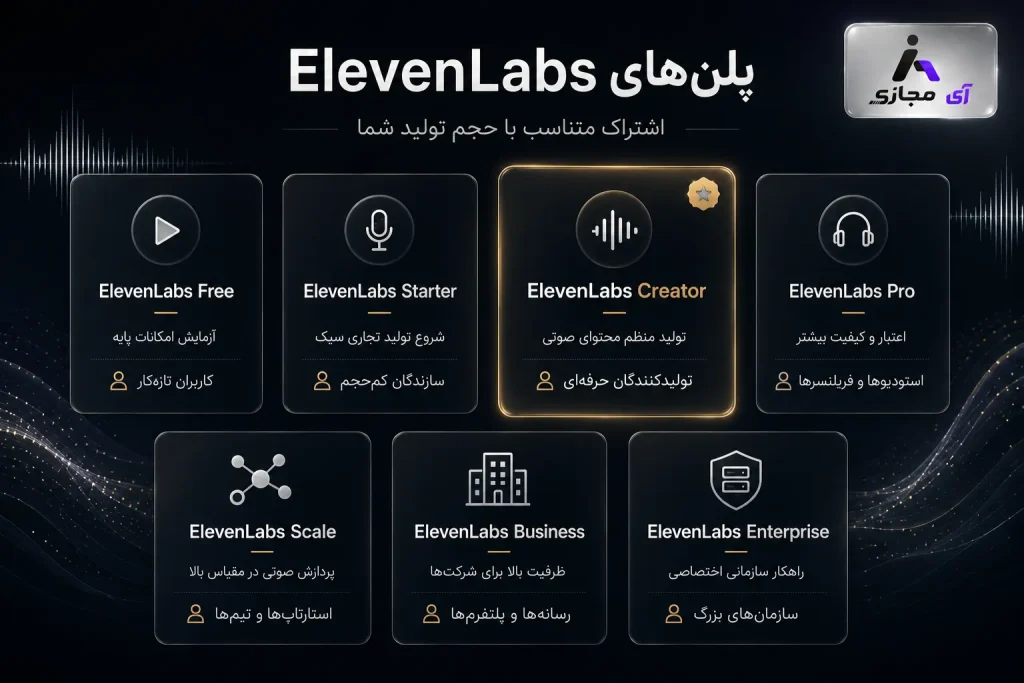 ElevenLabs2