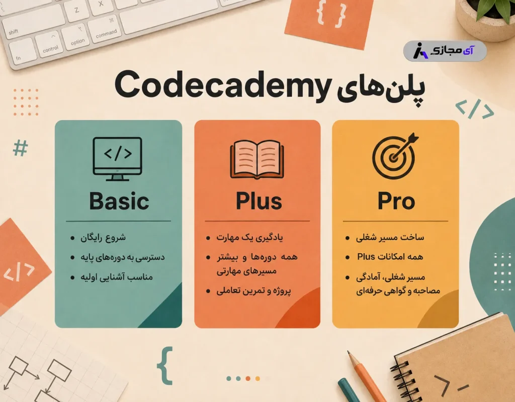 codecademy2