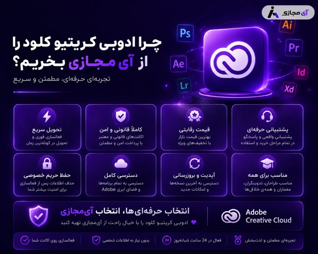 adobecreativecloud3
