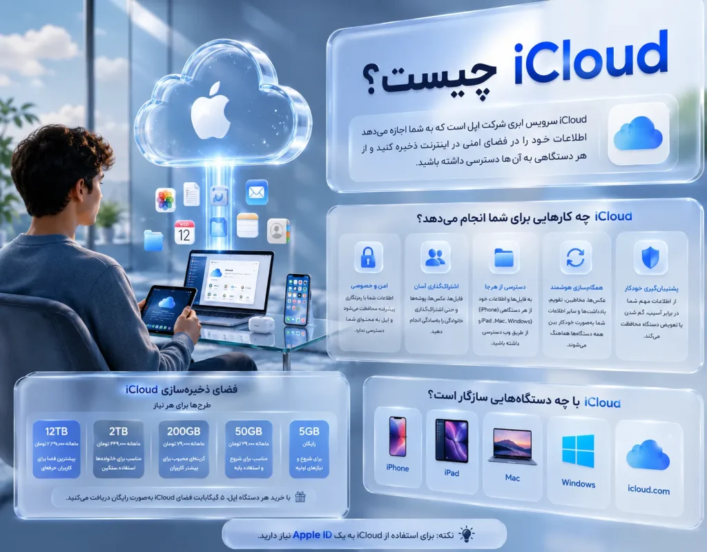 Icloud1