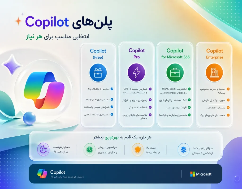 Copilot2