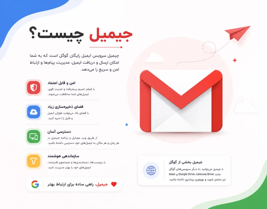 Gmail1