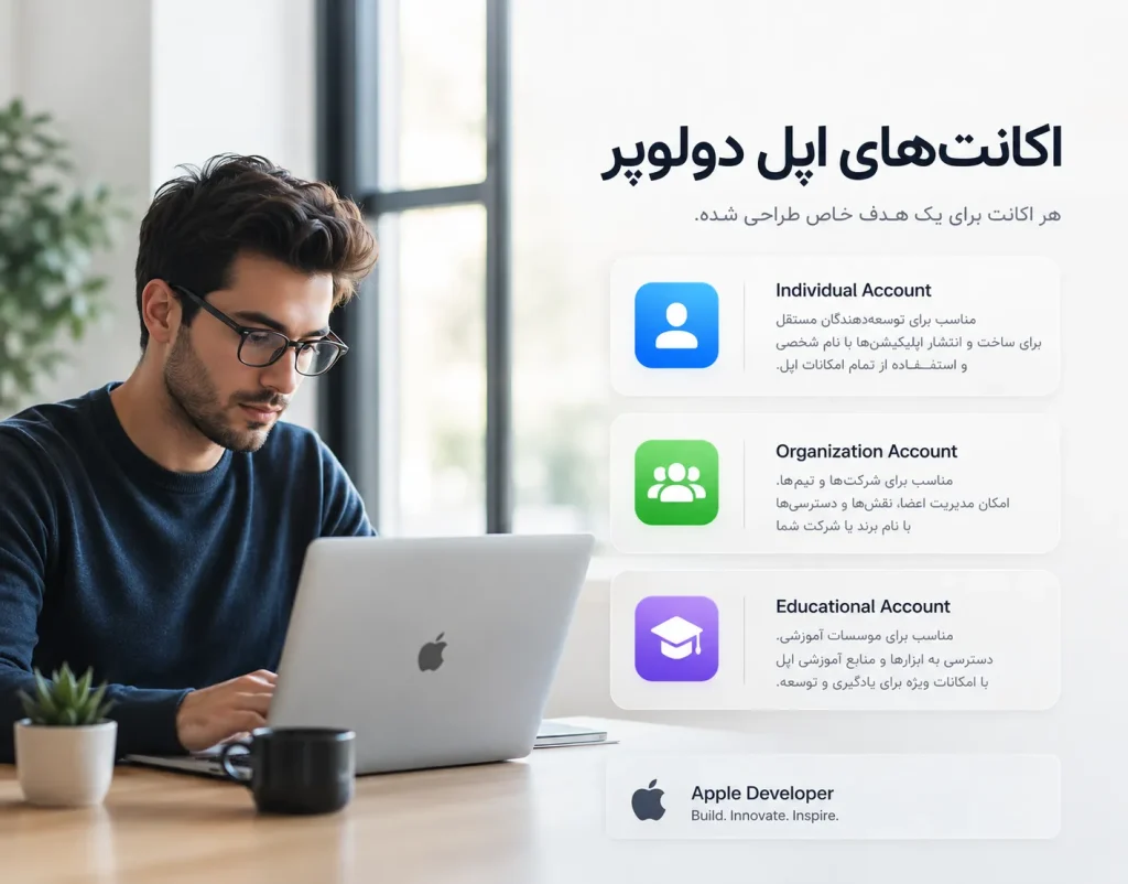 Appledev2