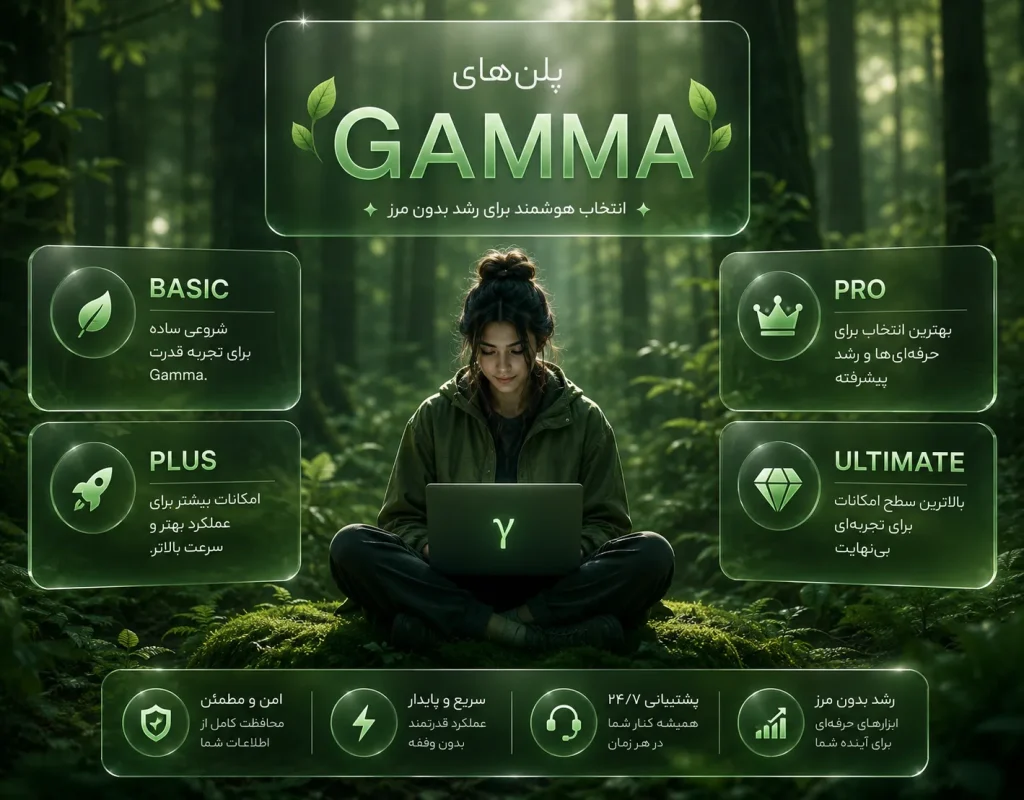 Gamma2