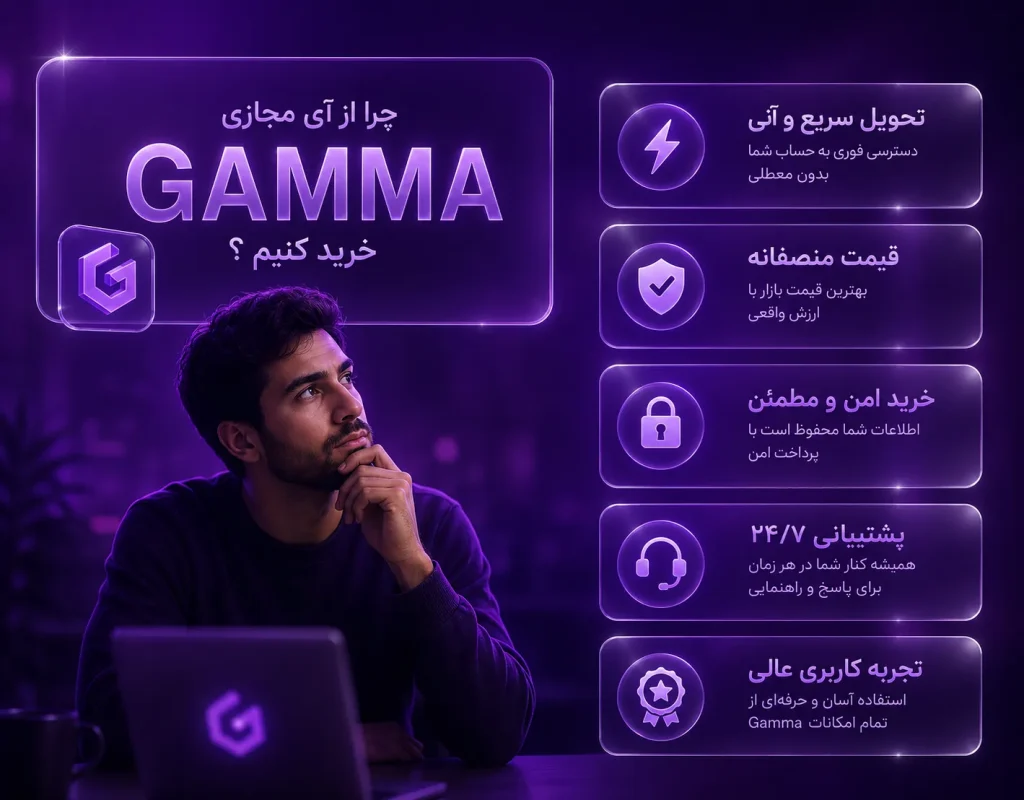 Gamma3
