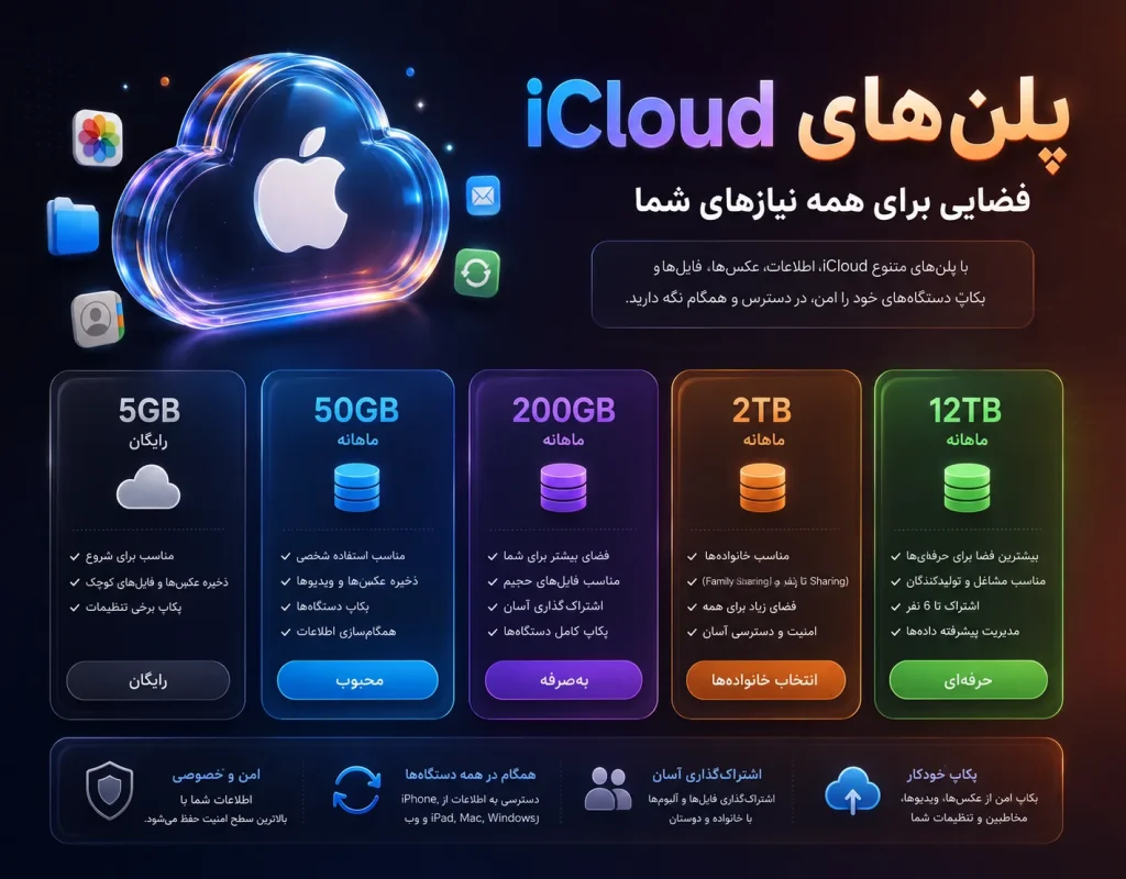 Icloud2
