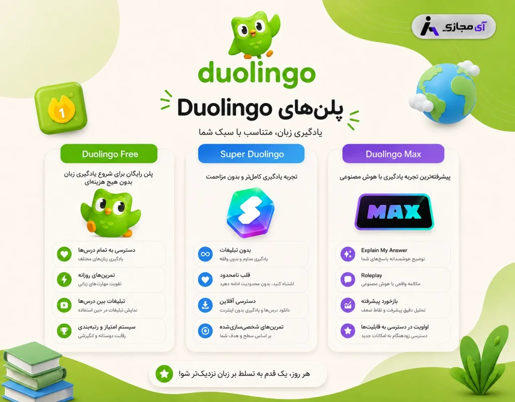 Duolingo2