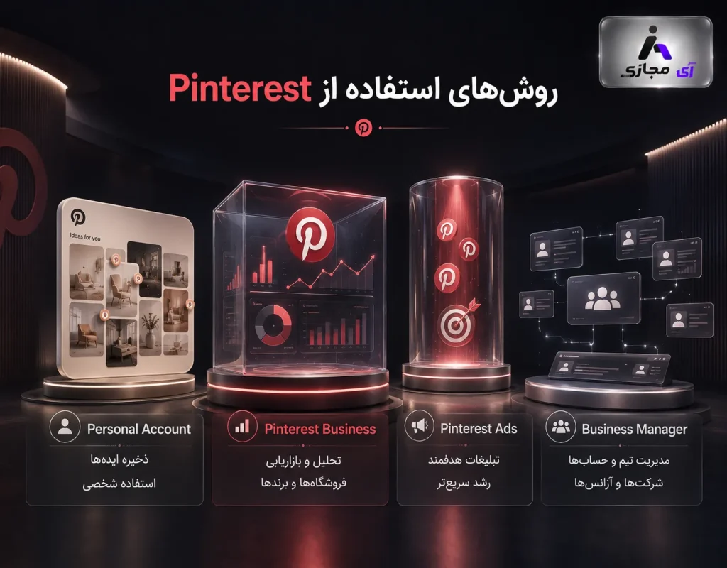 Pinterest Business2