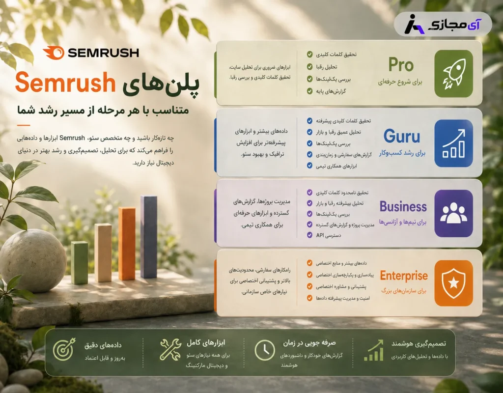 Semrush2