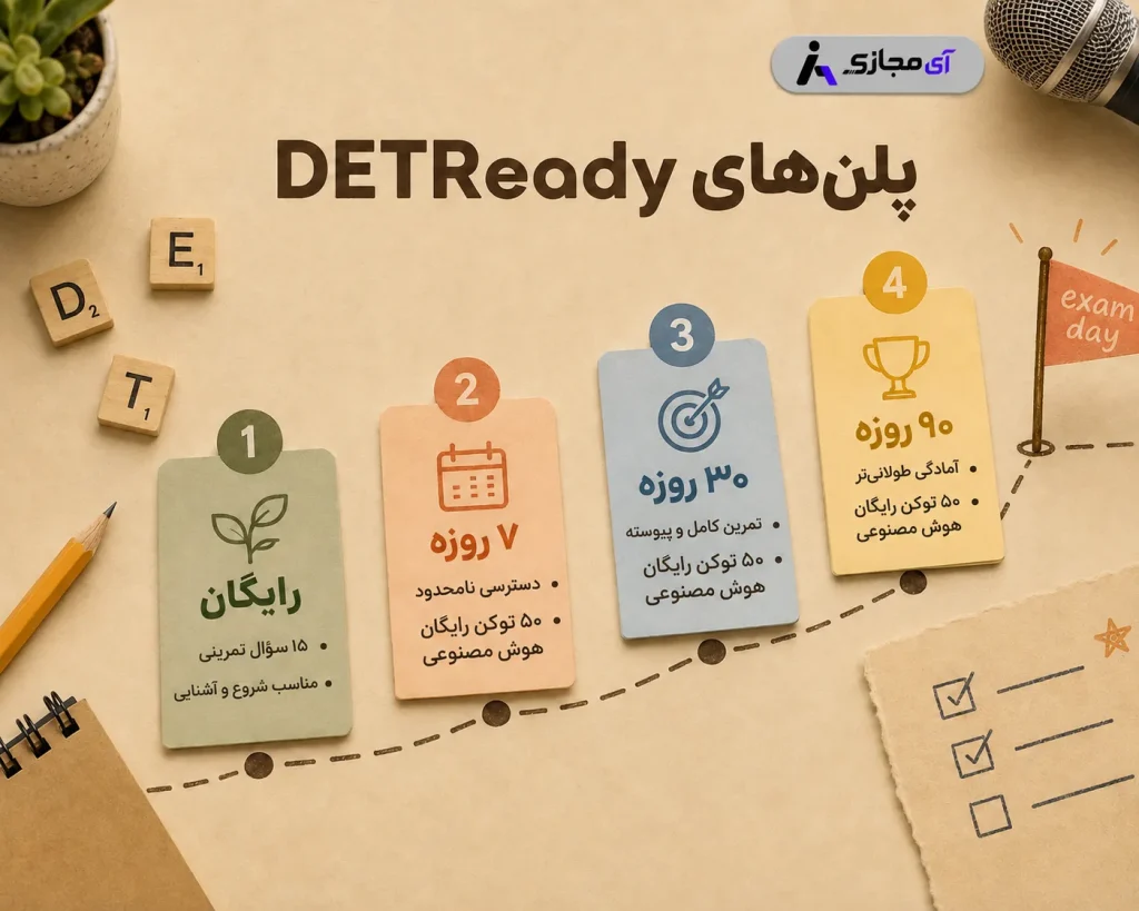 DETReady2