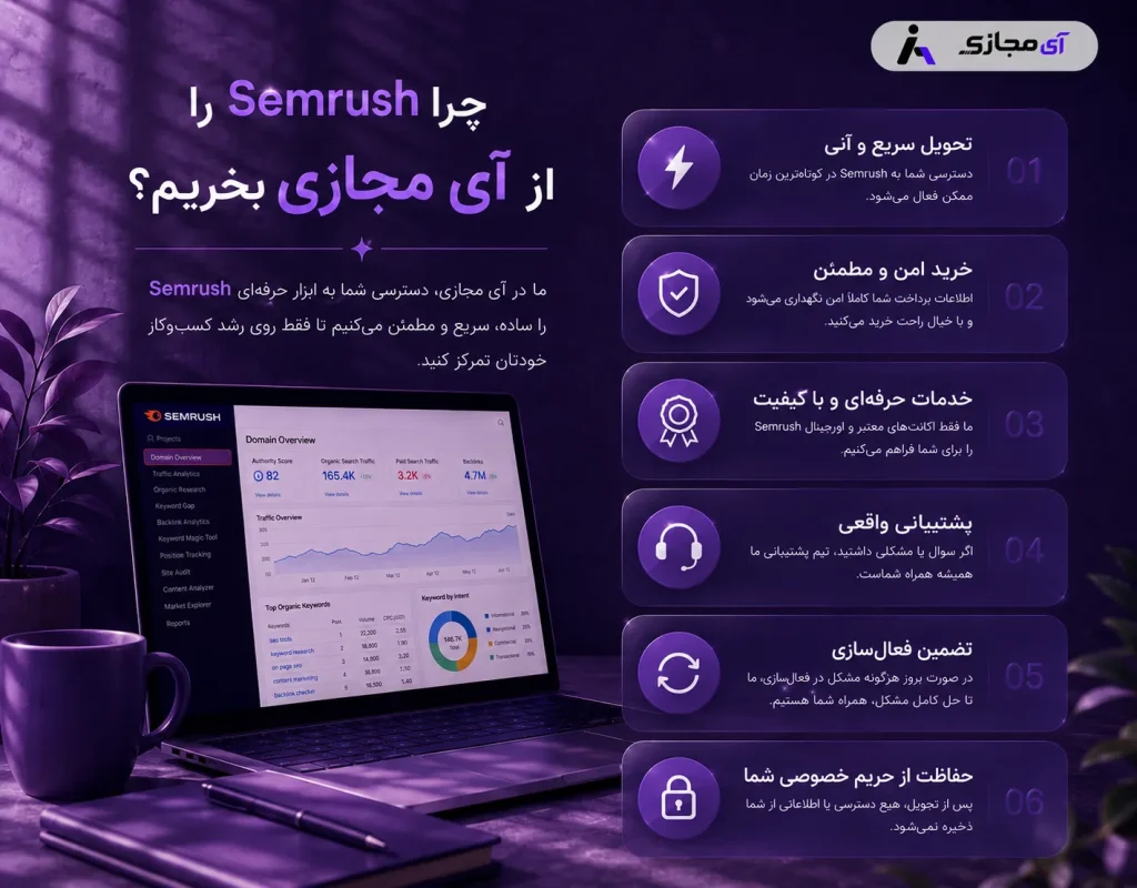 Semrush3