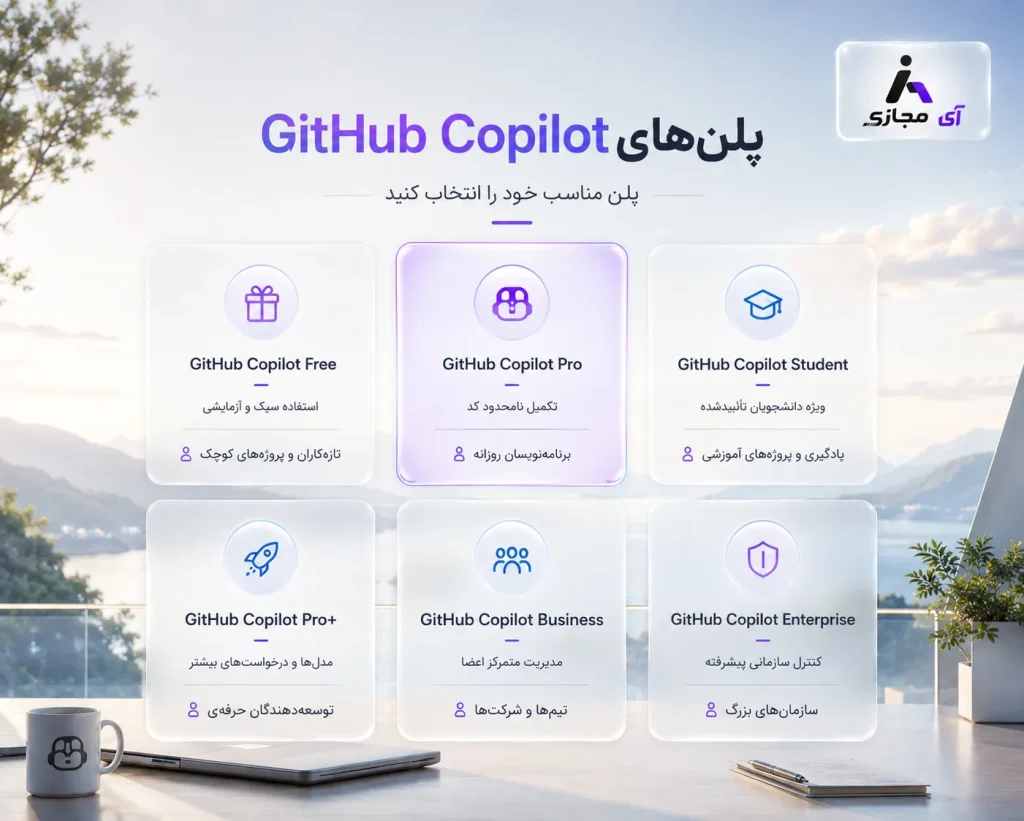 GitHub Copilot2