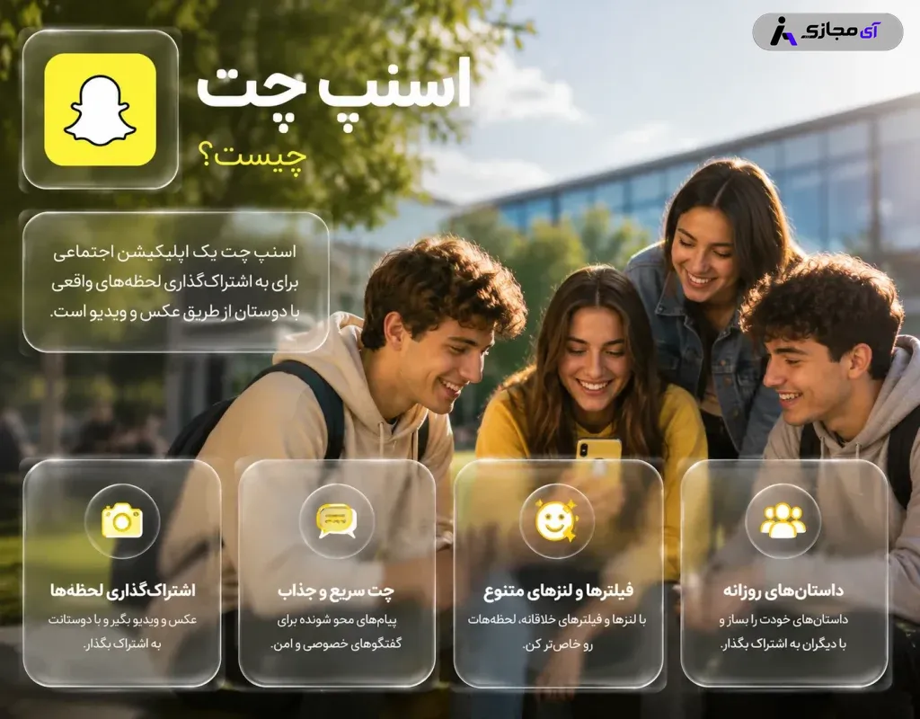 Snapchat-Description