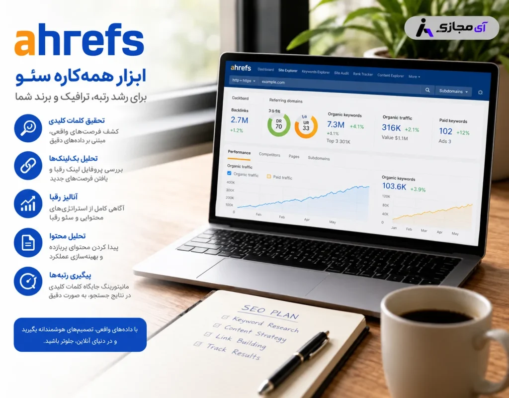 Ahrefs-Description
