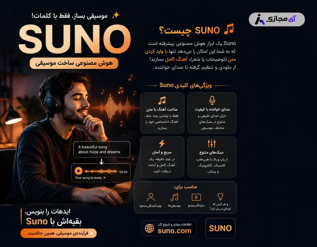 Suno-Description