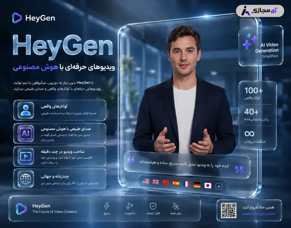 HeyGen-Description