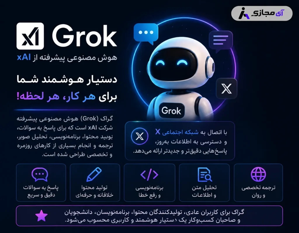 Description-Grok