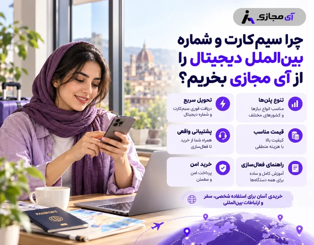 Digital-International-SIM-Number-imajazi