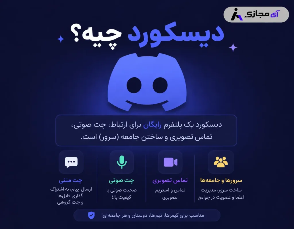 Discord-Nitro-Description