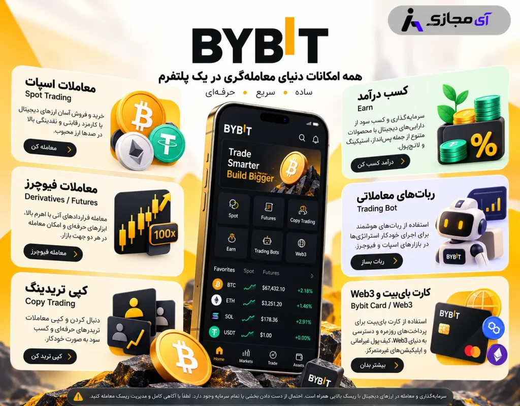 Bybit-plan