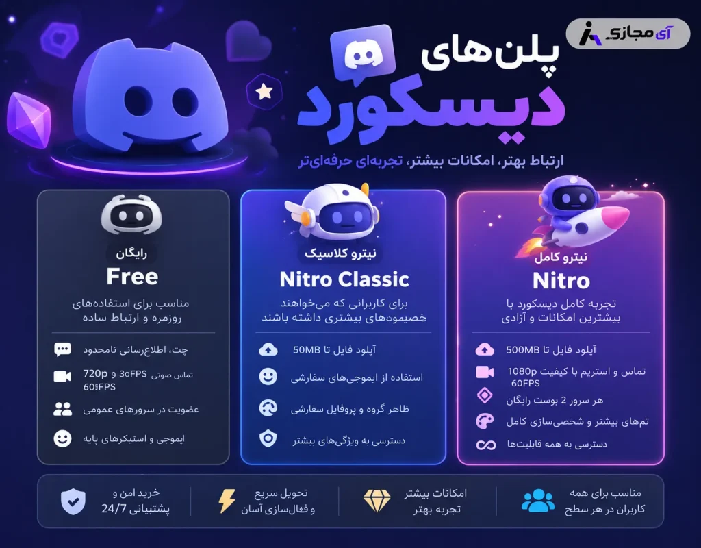 Discord-Nitro-plan