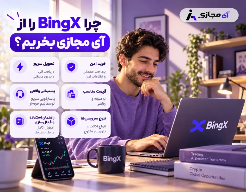 BingX-imajazi