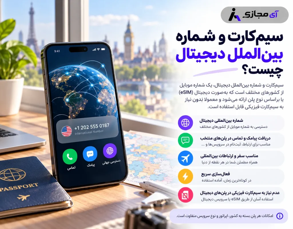 Digital-International-SIM-Number-Description