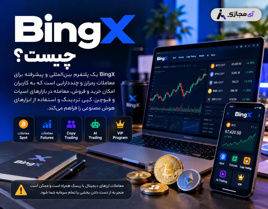 BingX-Description