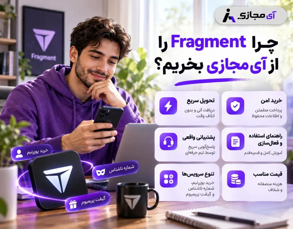 Fragment-imajazi