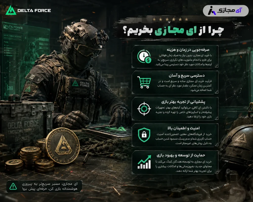 delta force coin